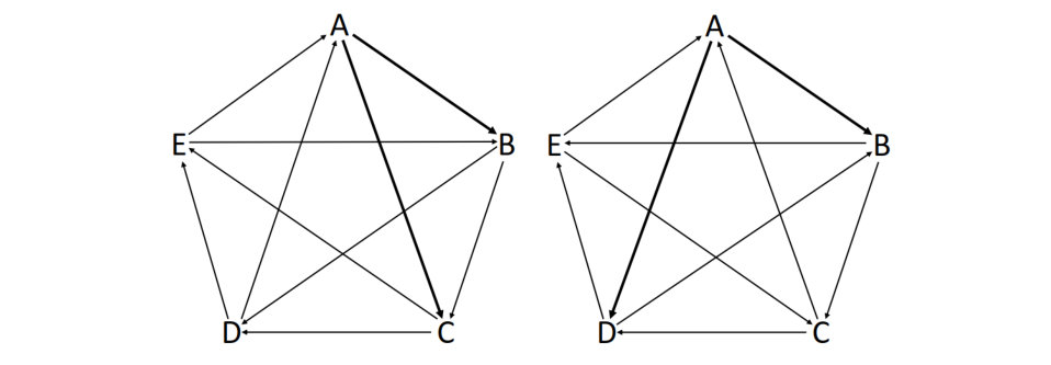 Figure 22
