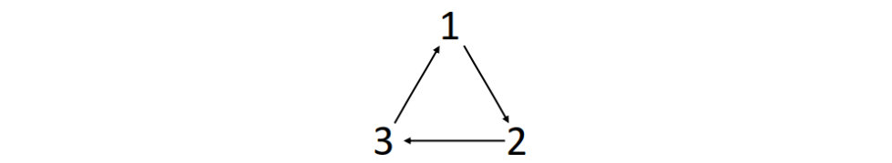 Figure 24