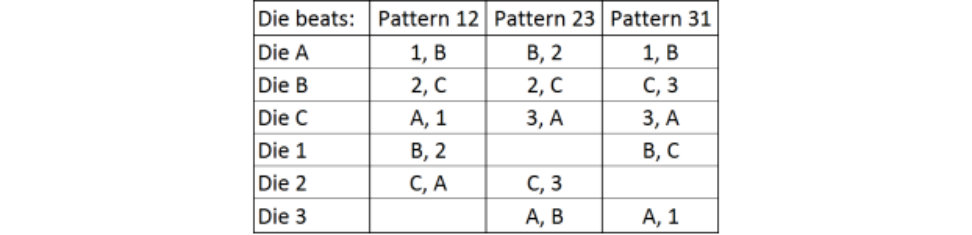 Figure 26