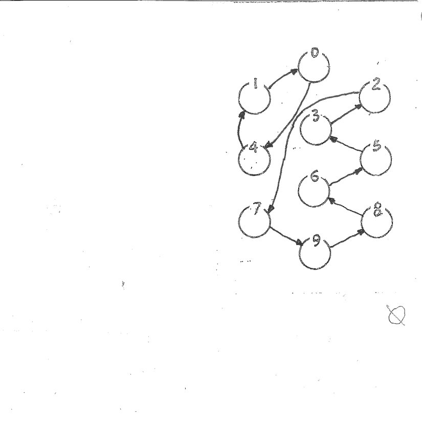 Figure 22
