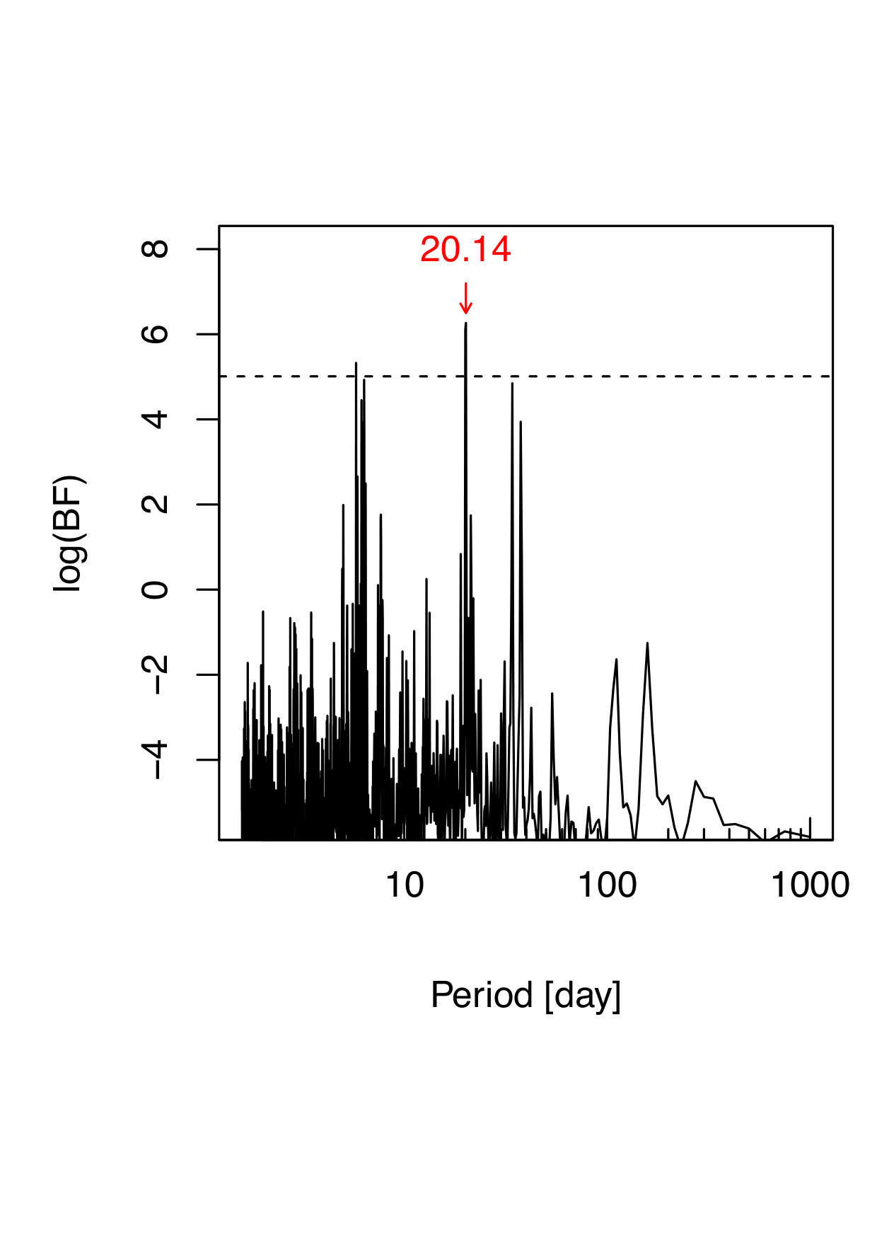 Figure 5