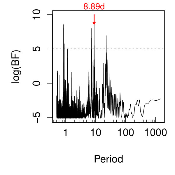 Figure 11