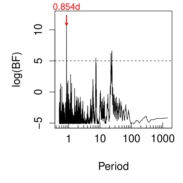 Figure 12