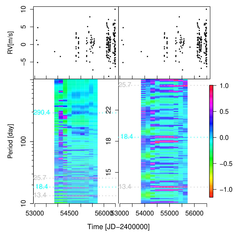 Figure 13