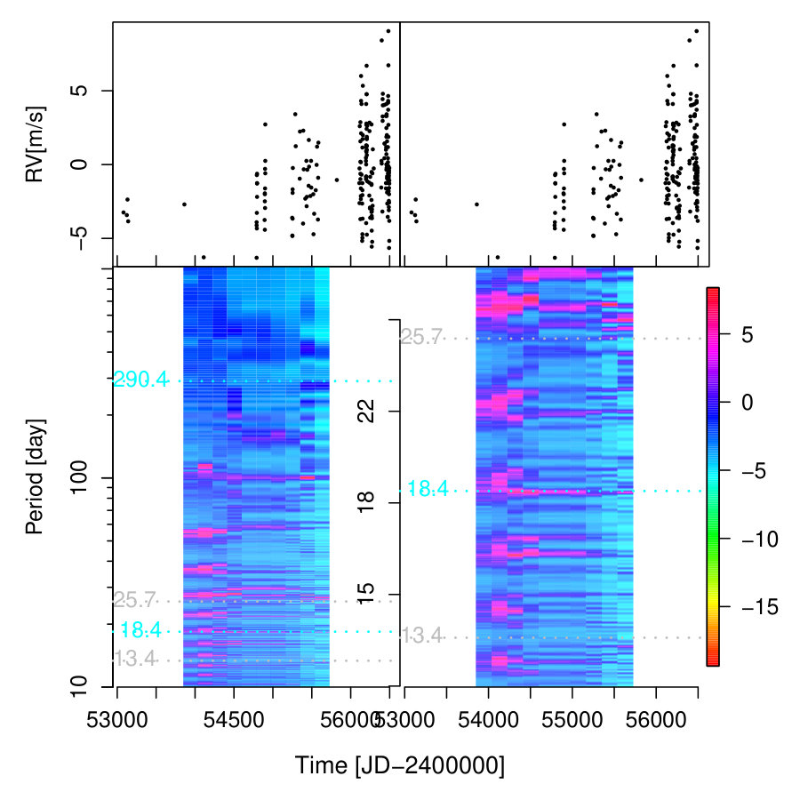 Figure 14