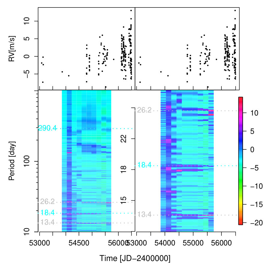 Figure 15