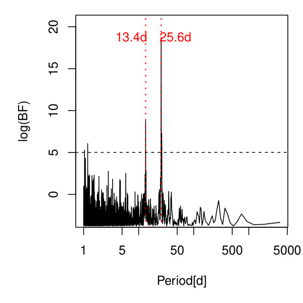 Figure 20