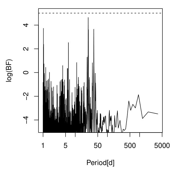 Figure 21