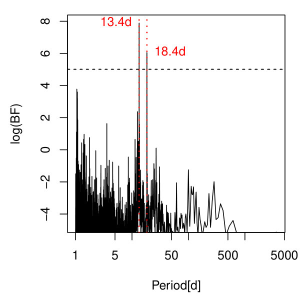 Figure 22