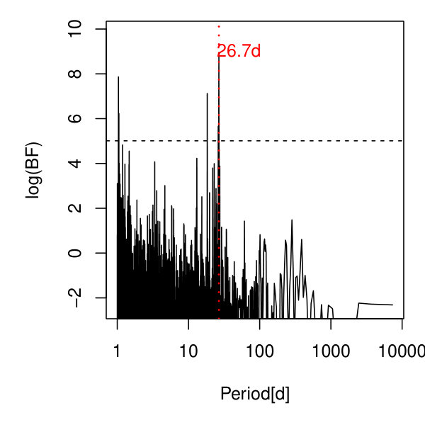 Figure 23