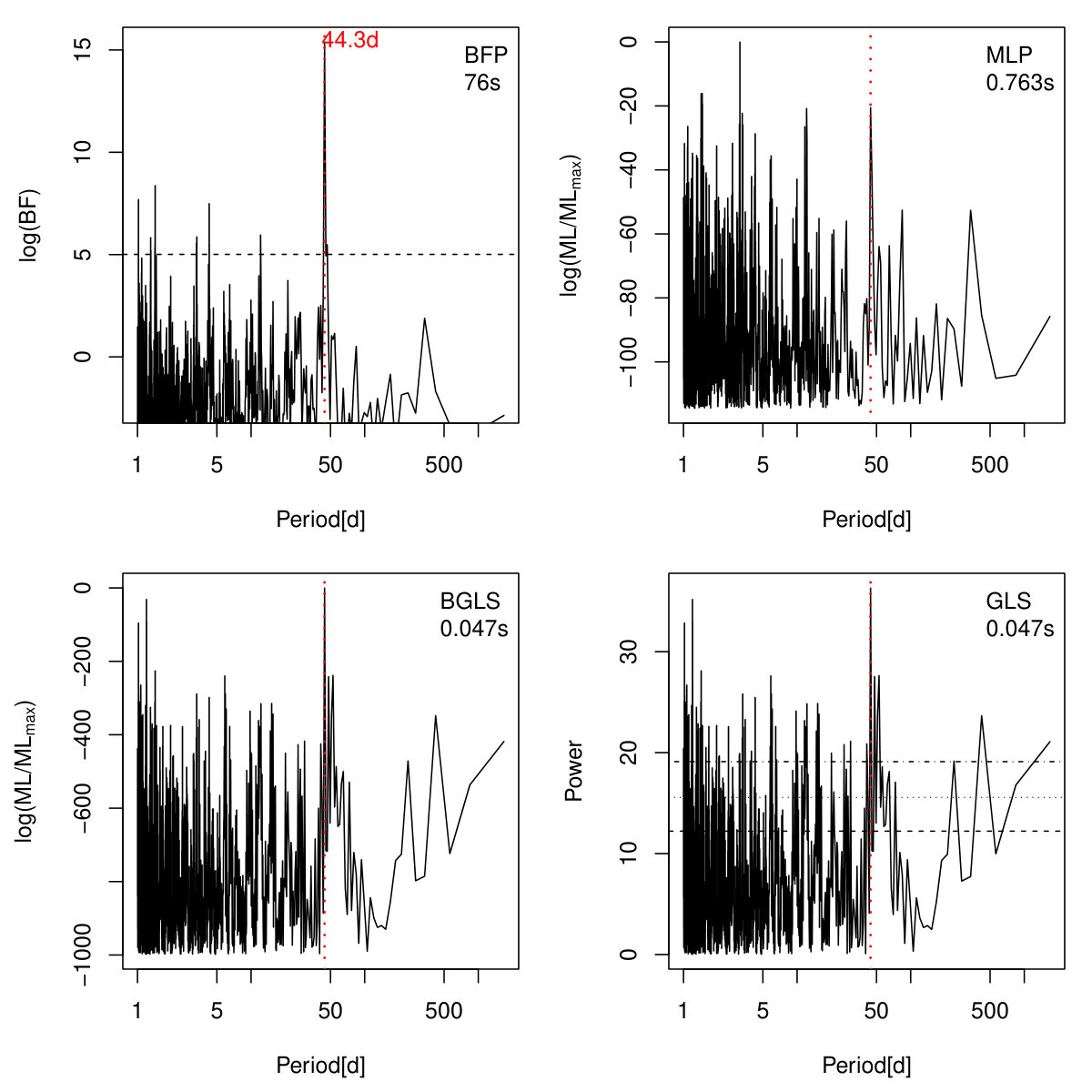 Figure 25