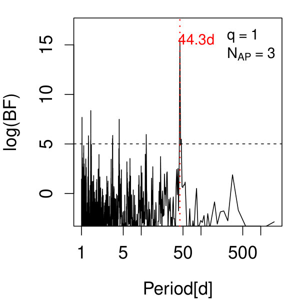 Figure 26