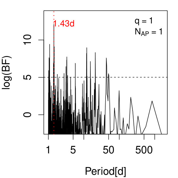 Figure 27