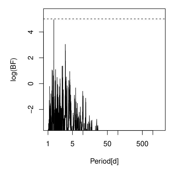 Figure 28