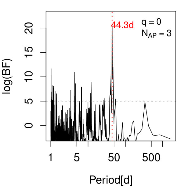 Figure 29