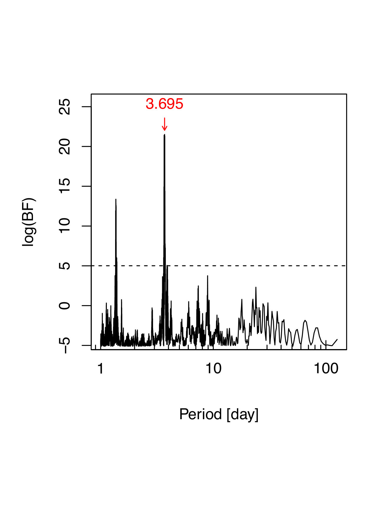 Figure 30