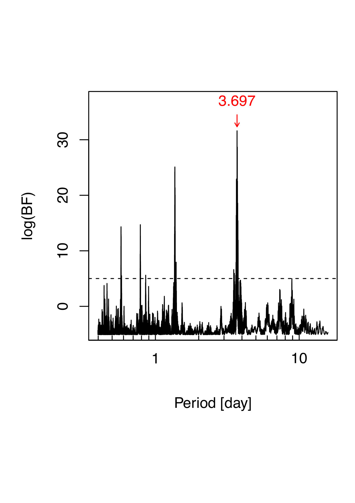 Figure 31