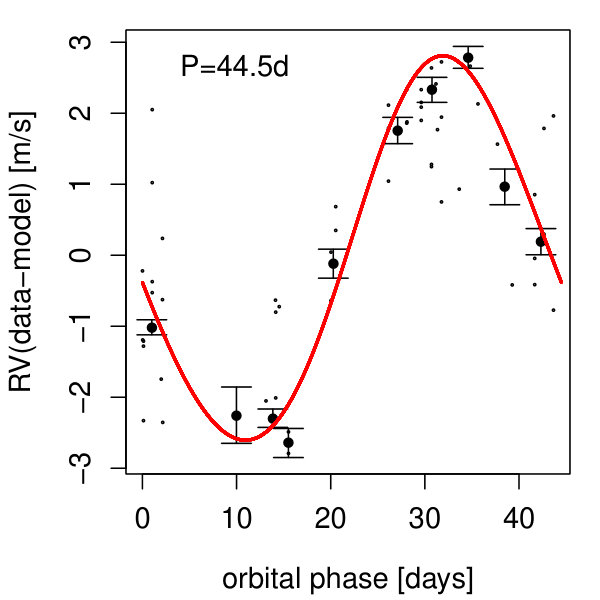 Figure 32