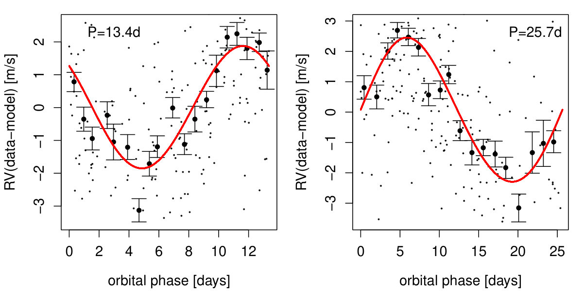 Figure 33