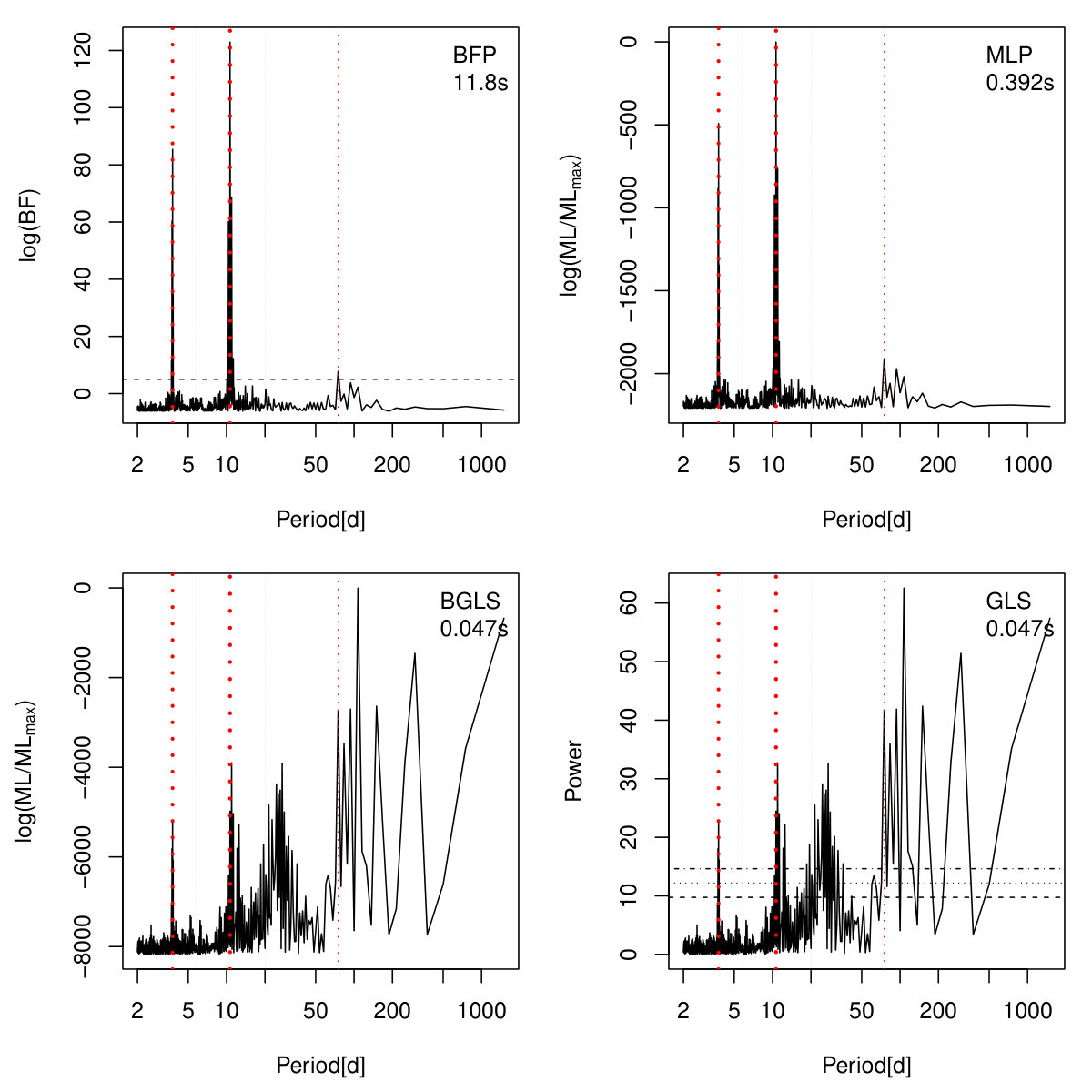 Figure 34