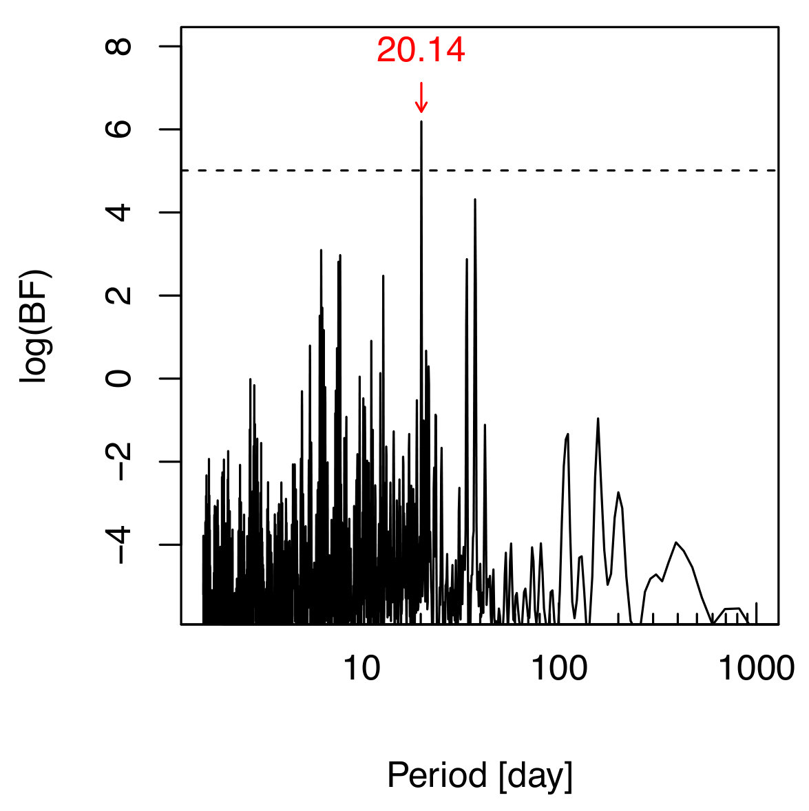 Figure 35