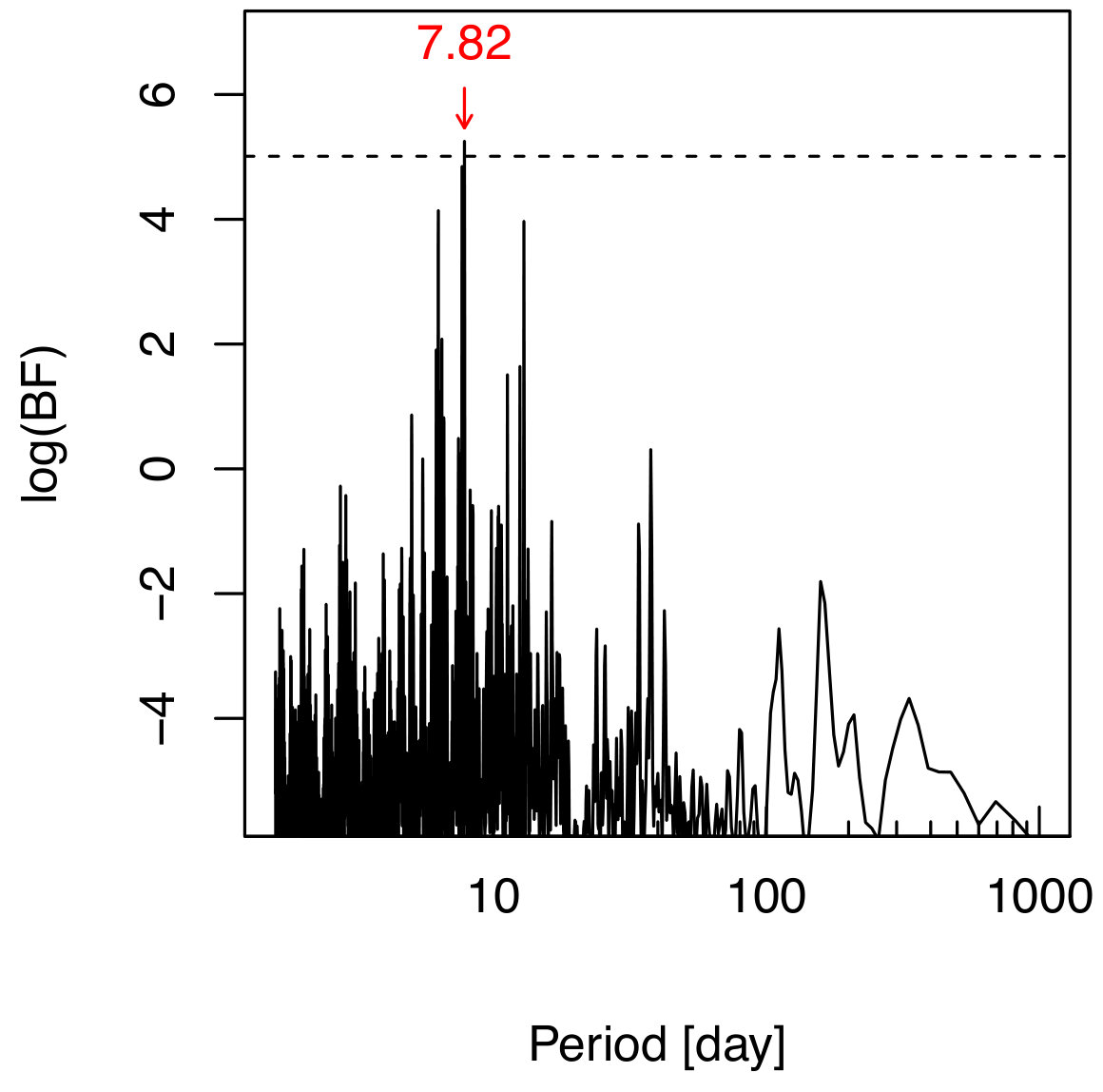 Figure 36