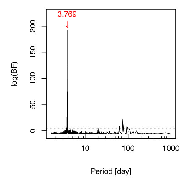 Figure 38
