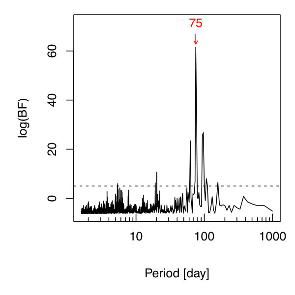 Figure 39