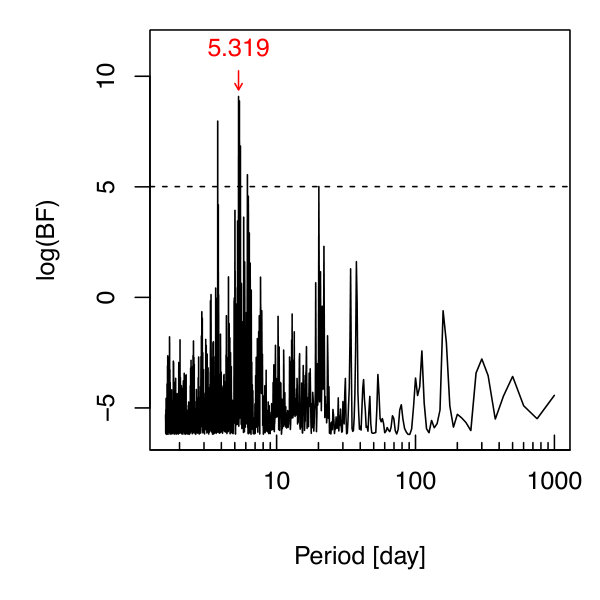 Figure 40