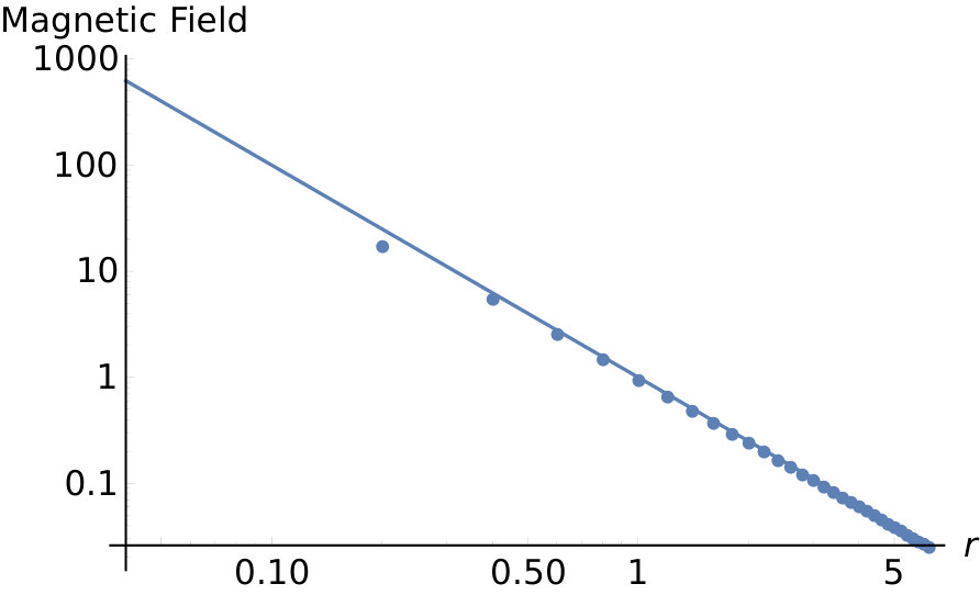 Figure 8
