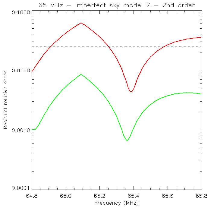 Figure 17