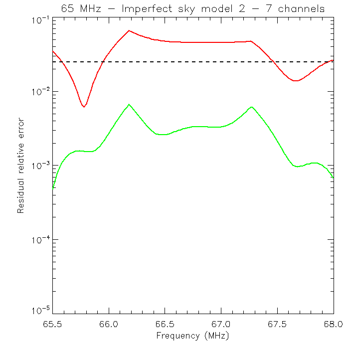 Figure 18