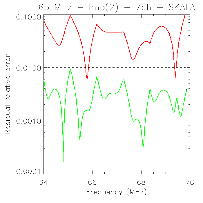 Figure 19