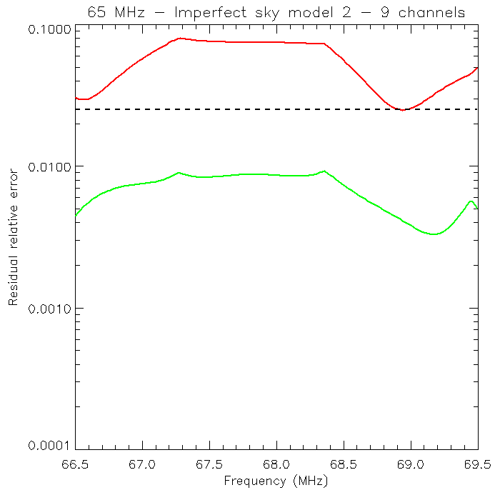 Figure 20