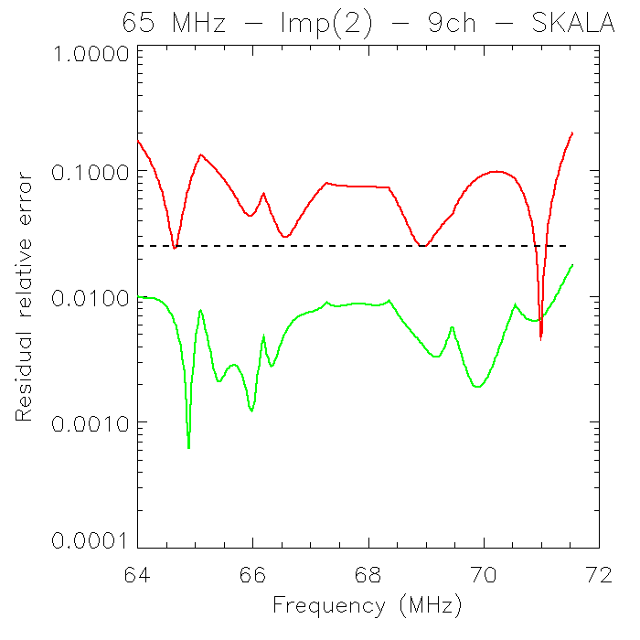 Figure 21