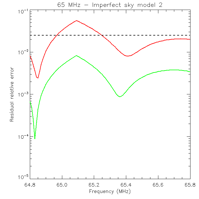 Figure 22