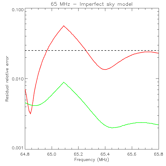 Figure 23