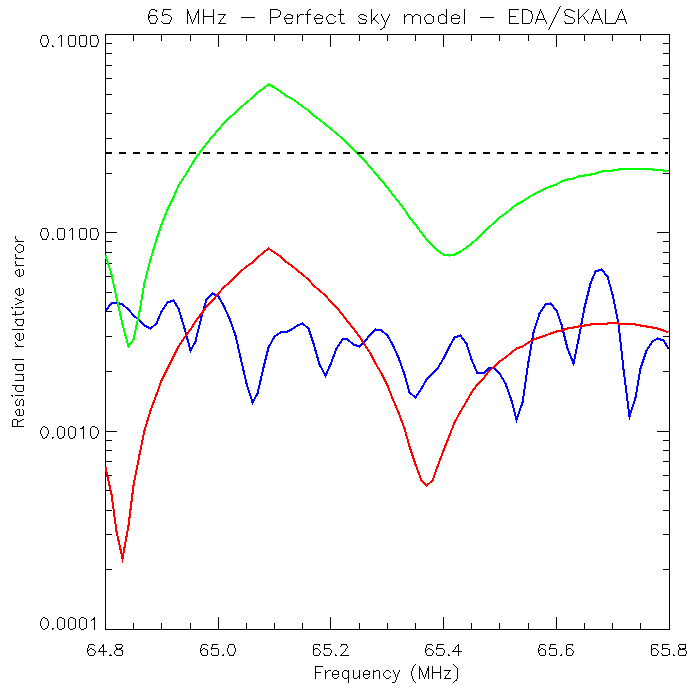 Figure 24