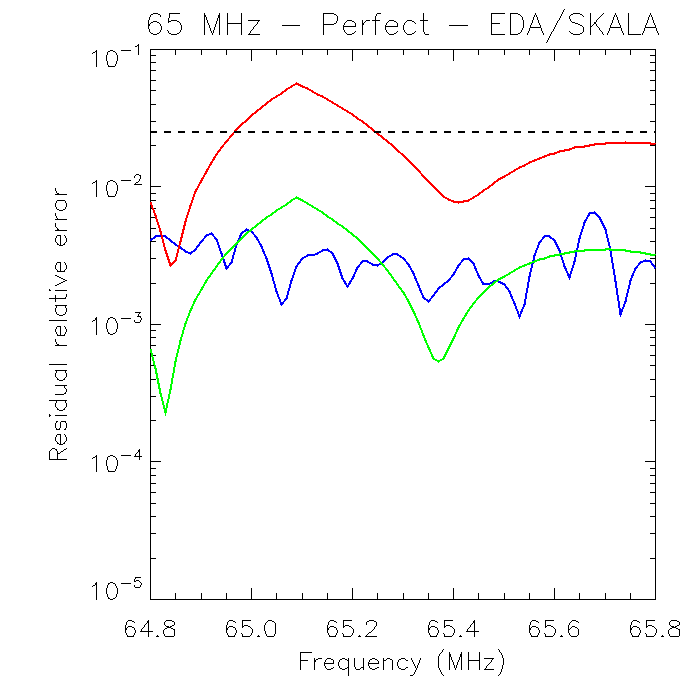 Figure 25