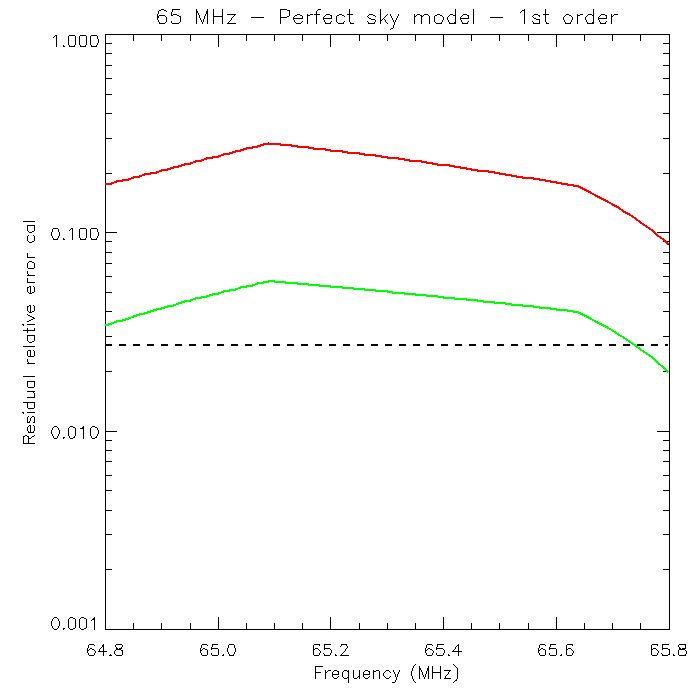 Figure 26