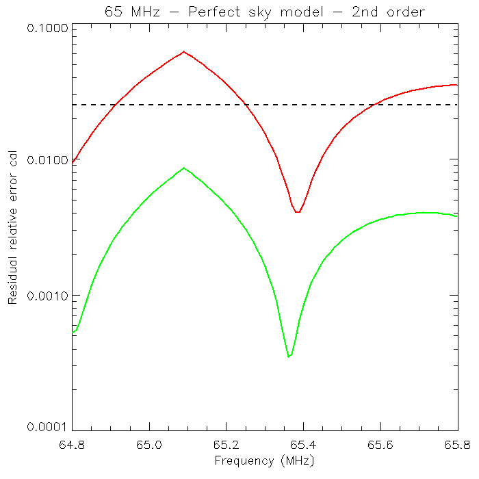 Figure 27