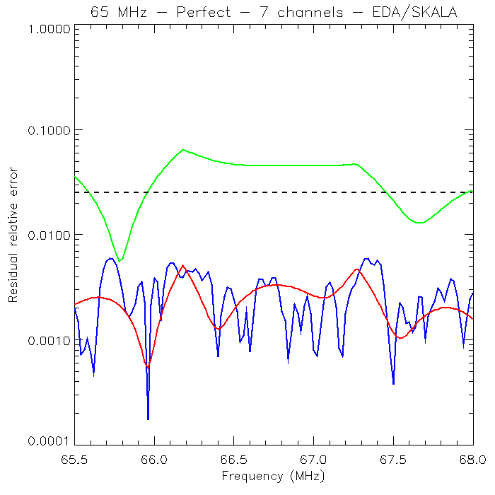 Figure 28