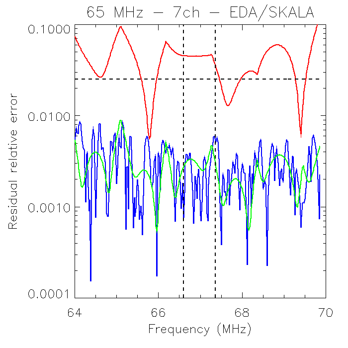 Figure 29