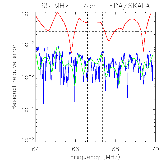 Figure 30