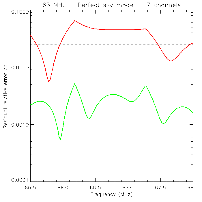 Figure 31