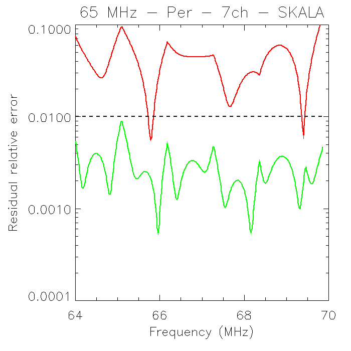 Figure 32