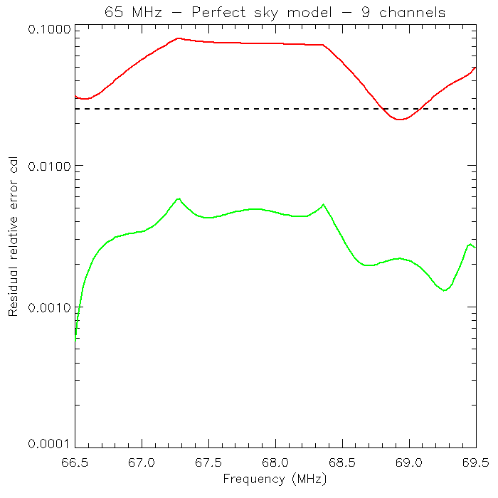 Figure 33