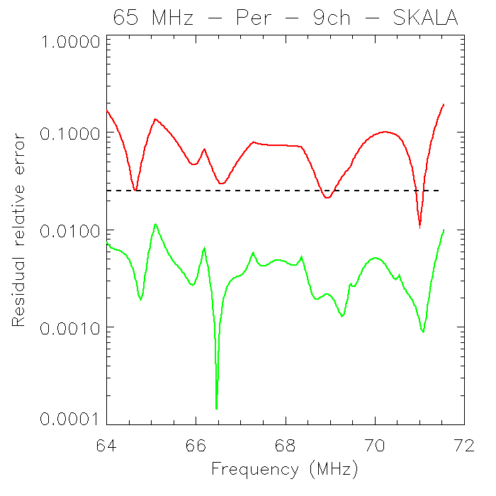 Figure 34