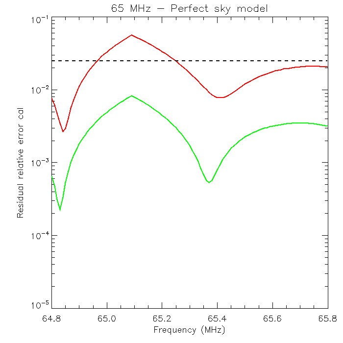 Figure 35