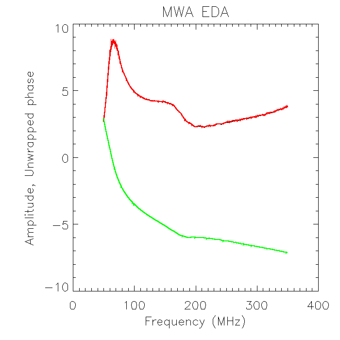 Figure 37